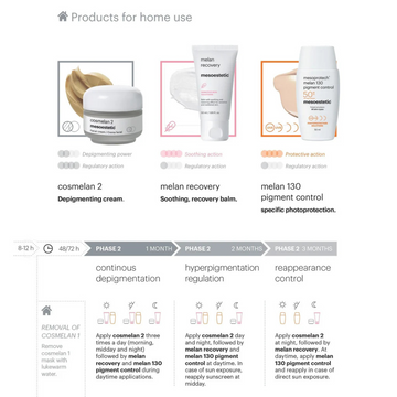 Mesoestetic Cosmelan Home Maintenance Pack